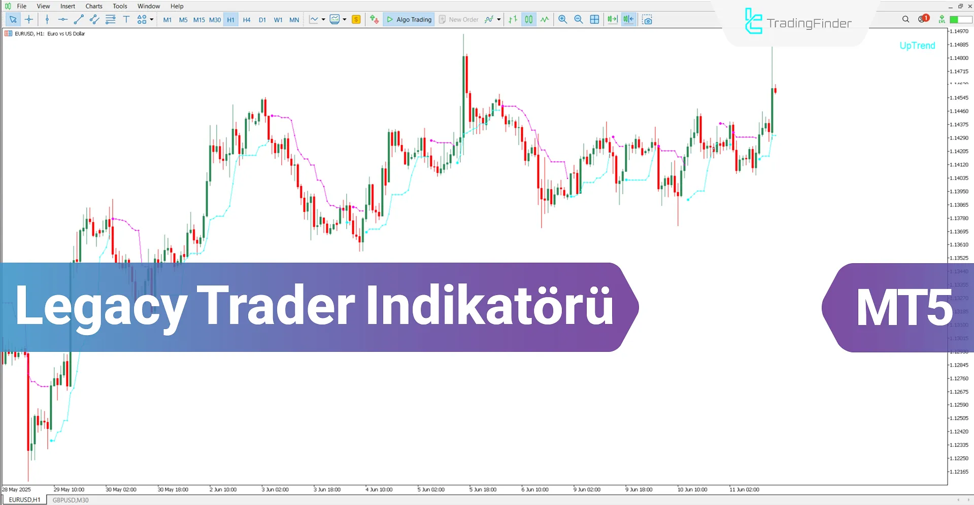 Legacy Trader Göstergesi (Profesyonel Trader) MT5 İndir – Ücretsiz – [TradingFinder]