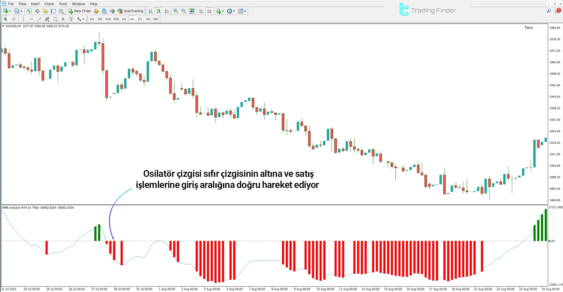 MMR Göstergesini İndir [4 Göstergenin Kombinasyonu: MACD, EMA, LWMA ve RSI] – MT4 2