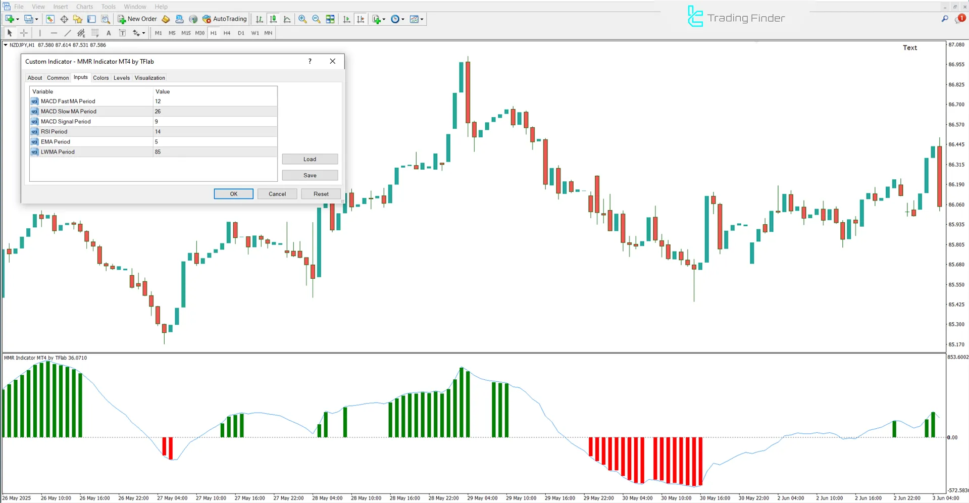 MMR Göstergesini İndir [4 Göstergenin Kombinasyonu: MACD, EMA, LWMA ve RSI] – MT4 3