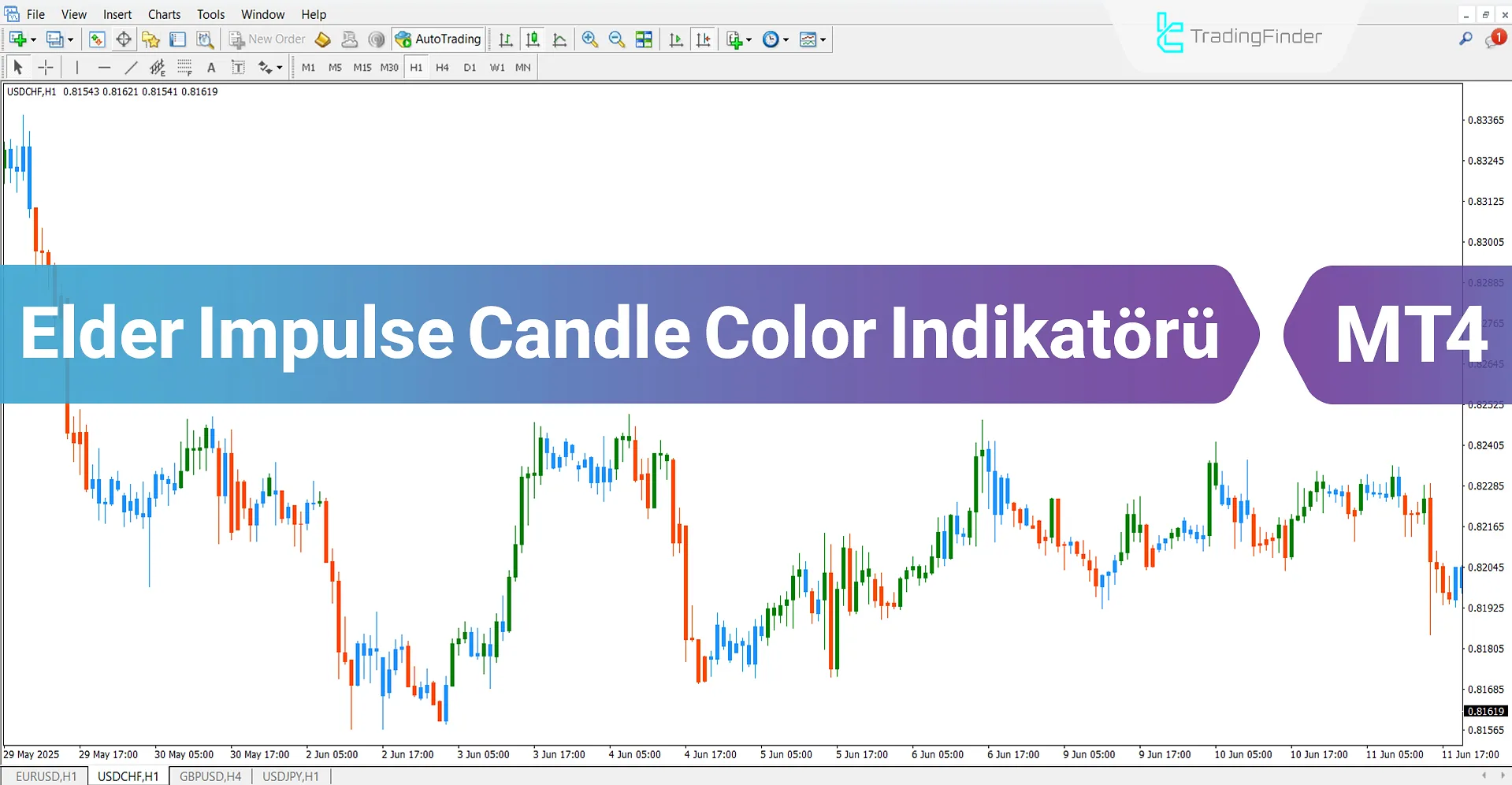 Elder Impulse Candle Color Göstergesi MT4 için İndir – Ücretsiz – [TFlab]