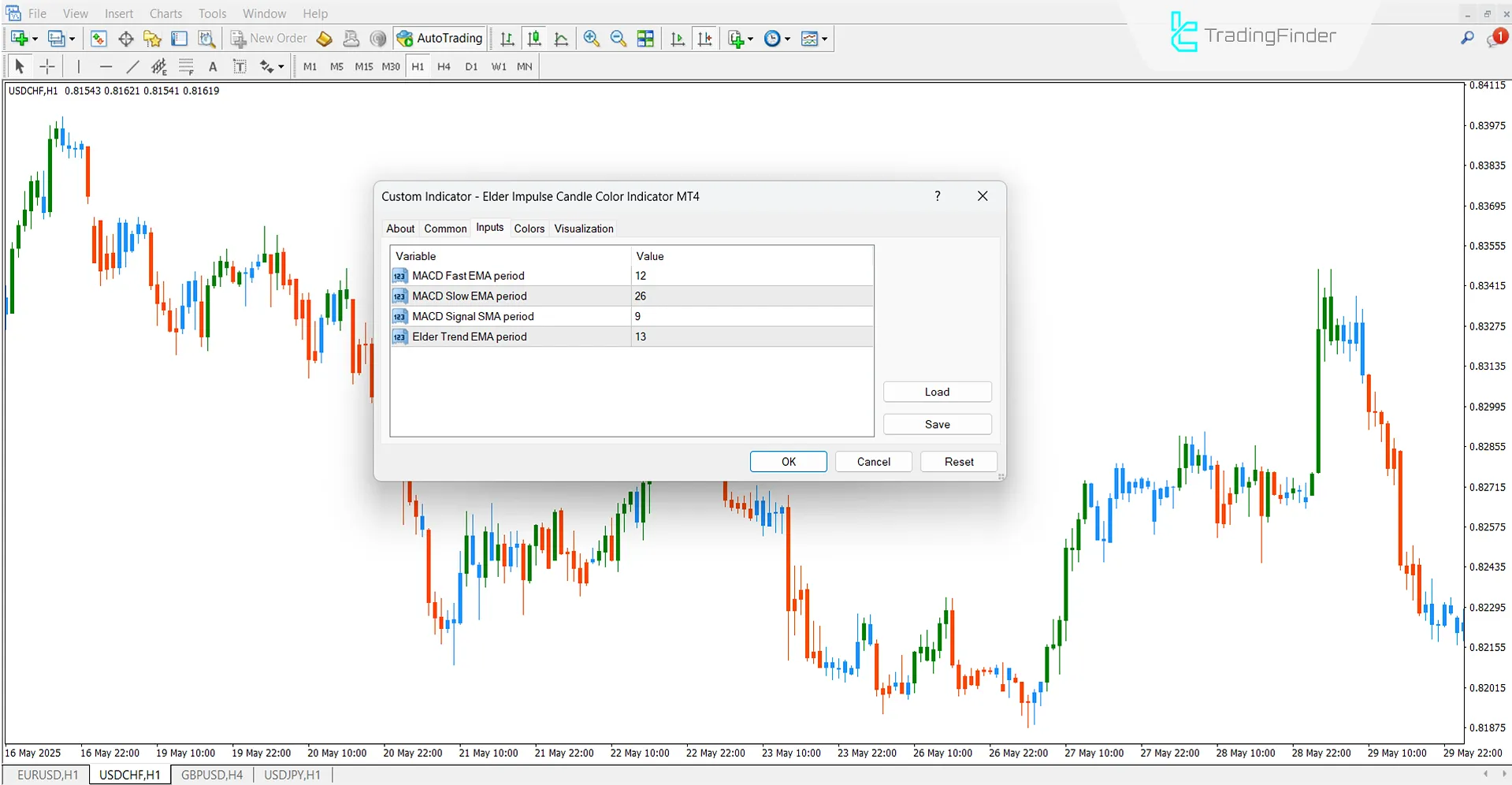 Elder Impulse Candle Göstergesi Ayarları Bölümü