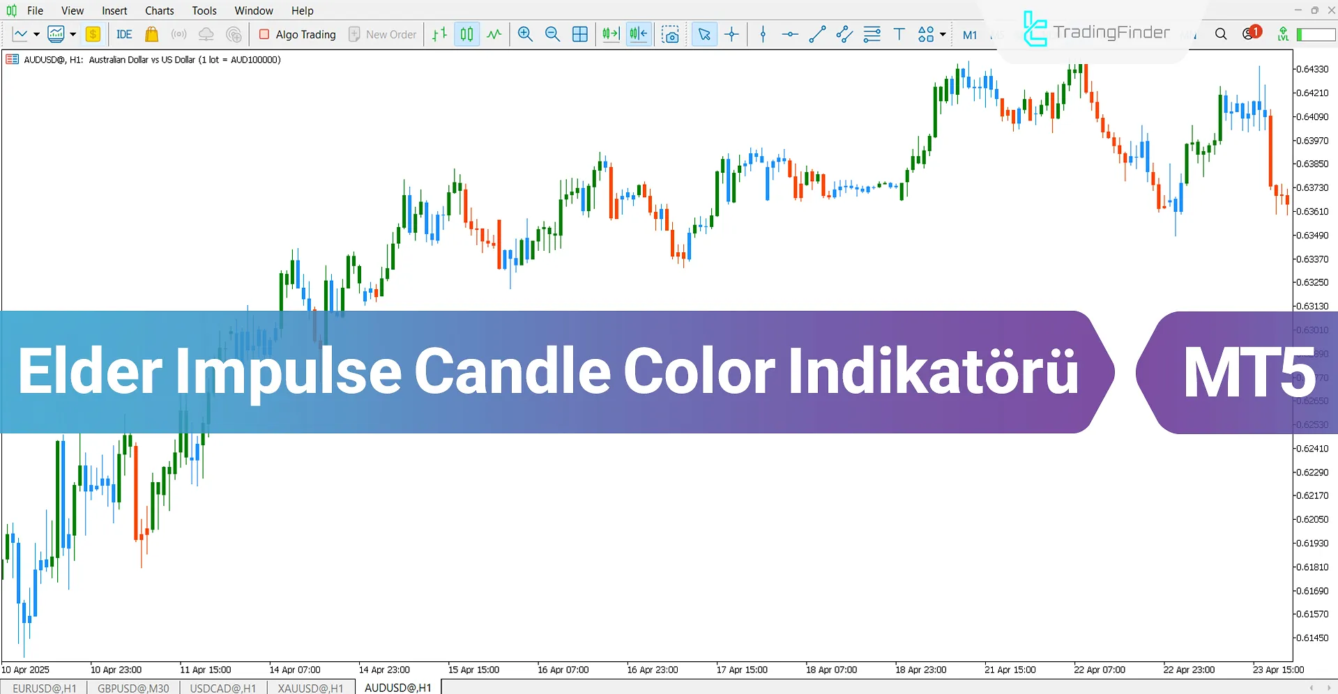 Elder Impulse Candle Color Göstergesi MT5 için İndir – Ücretsiz – [TFlab]