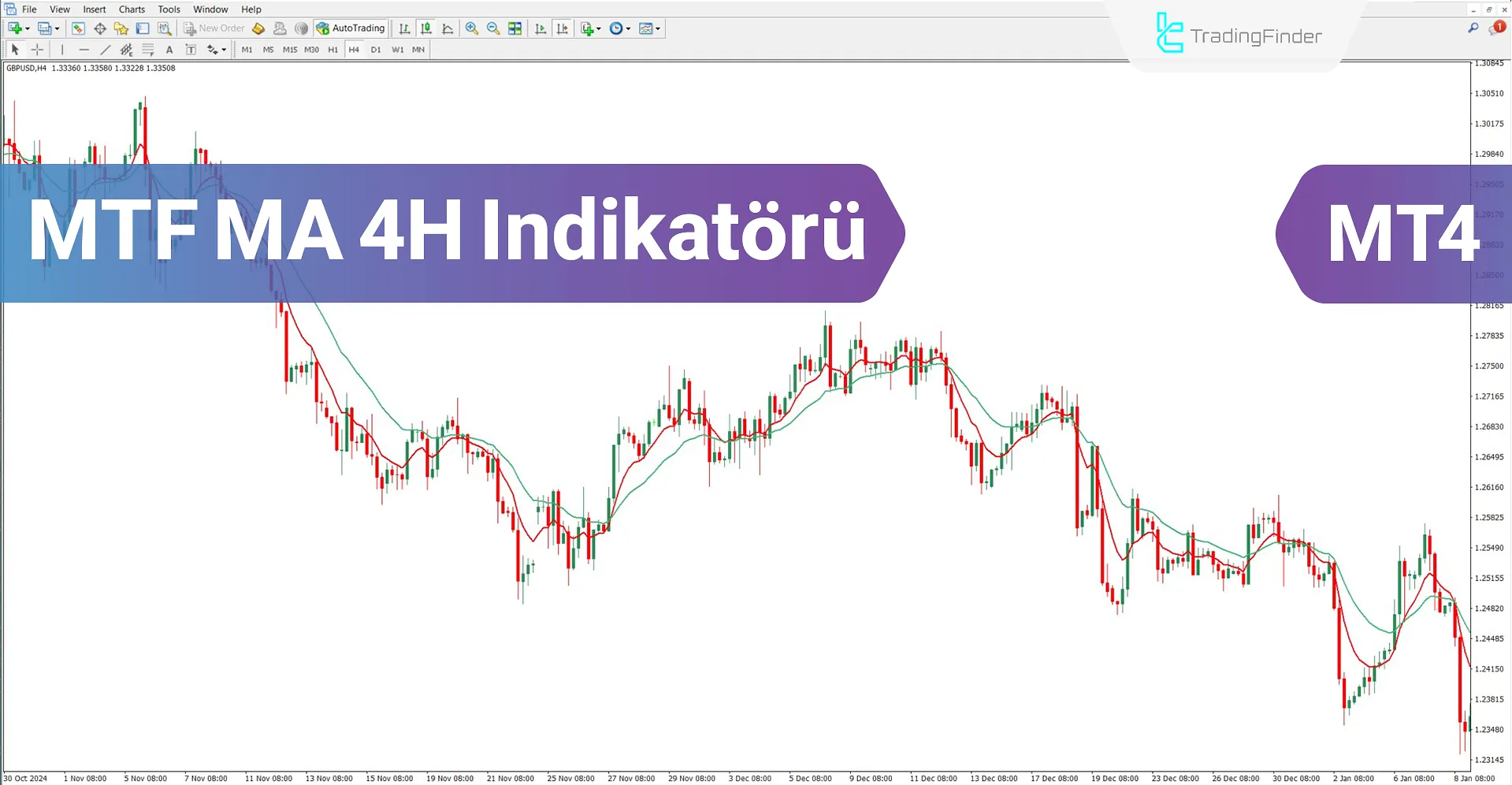 MTF MA H4 Göstergesi MT4 için İndirme – Ücretsiz - [TradingFinder]