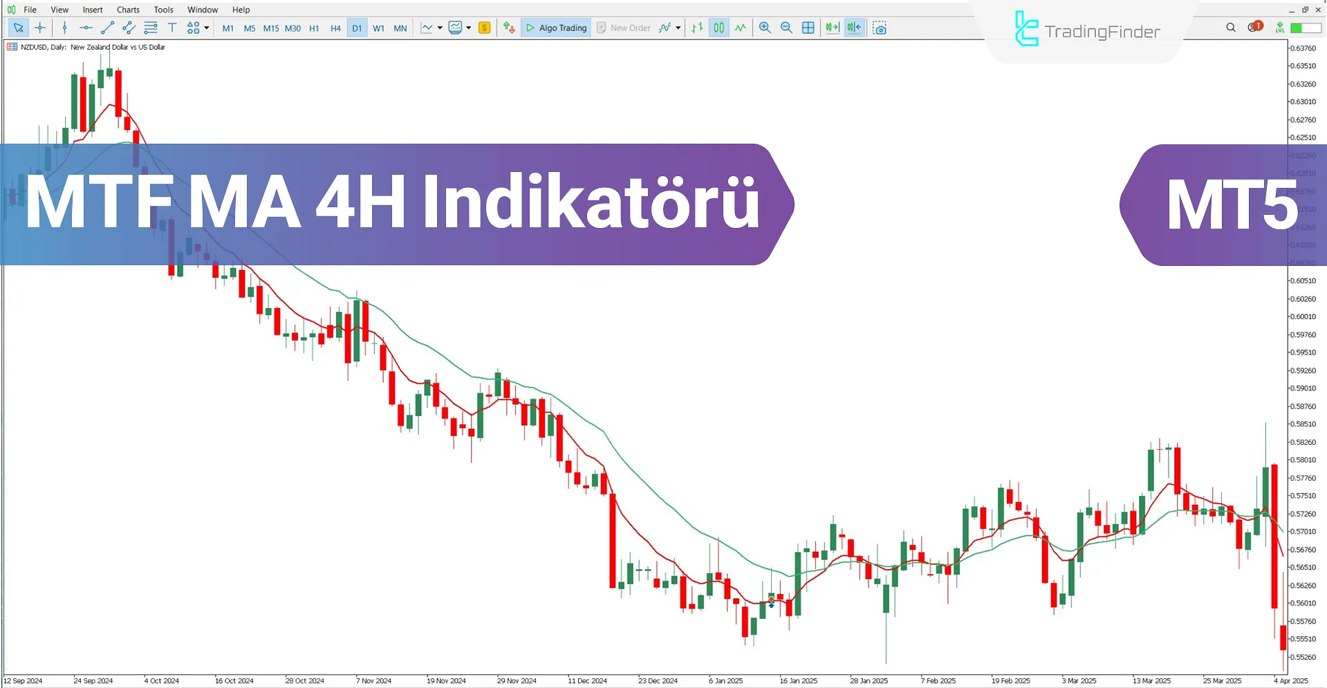 MTF MA H4 Göstergesi MT5 için İndirme – Ücretsiz - [TradingFinder]