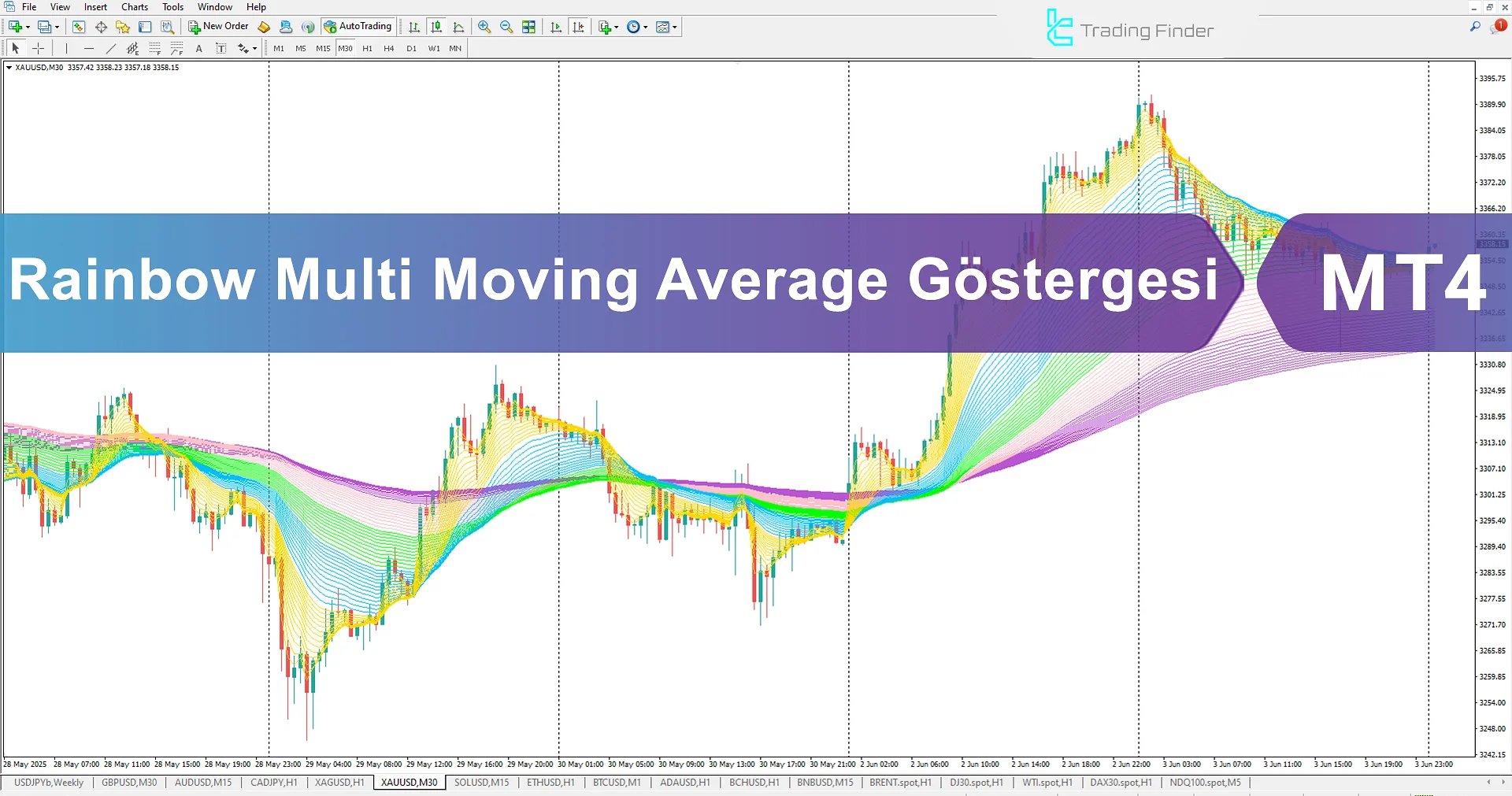 Rainbow Multi Moving Average Göstergesi MT4 İndir – Ücretsiz – [TradingFinder]