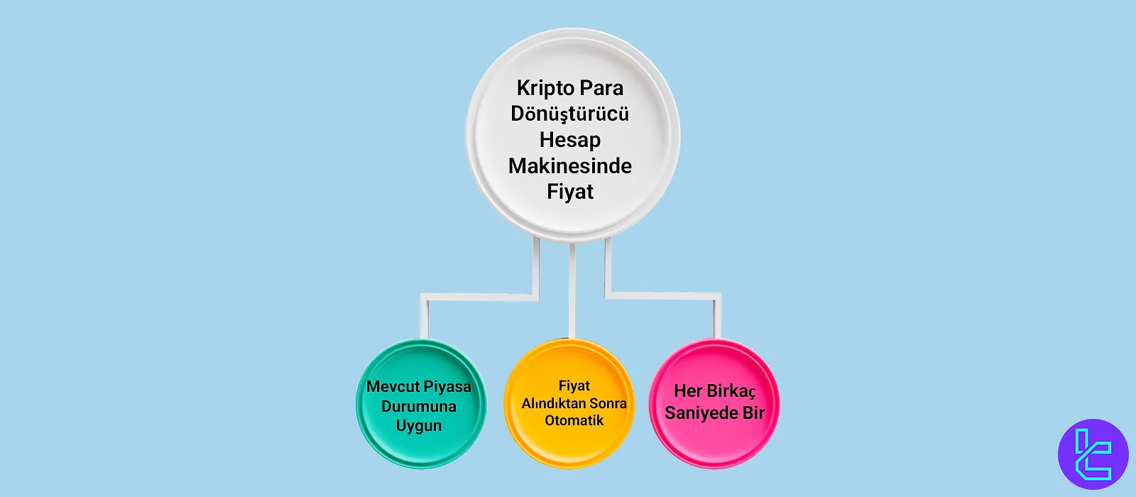 Kripto para dönüştürücü hesap makinesinde fiyat güncellemesi