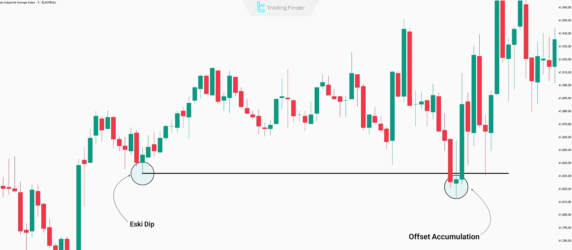 Kaydırılmış Birikim Alanı