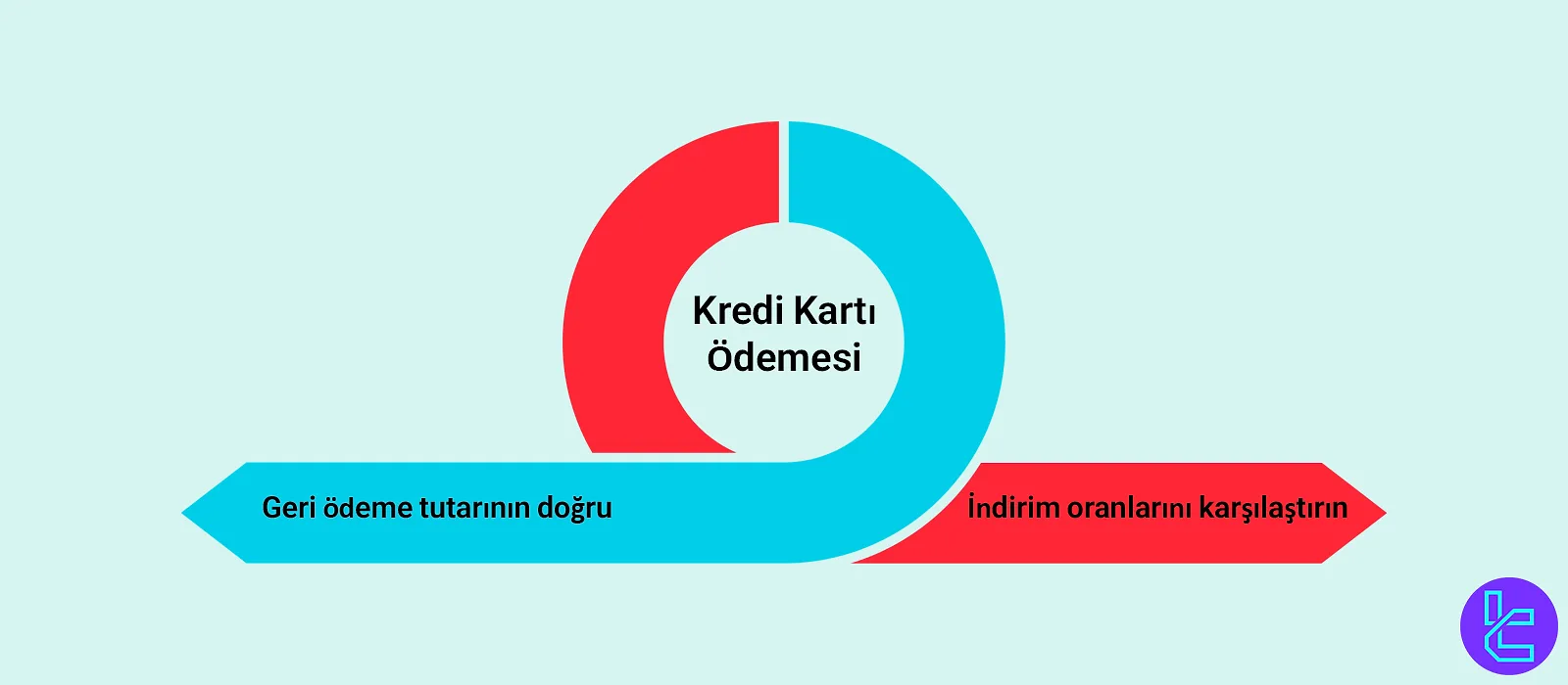 Kripto iade hesaplayıcısının kullanım alanları
