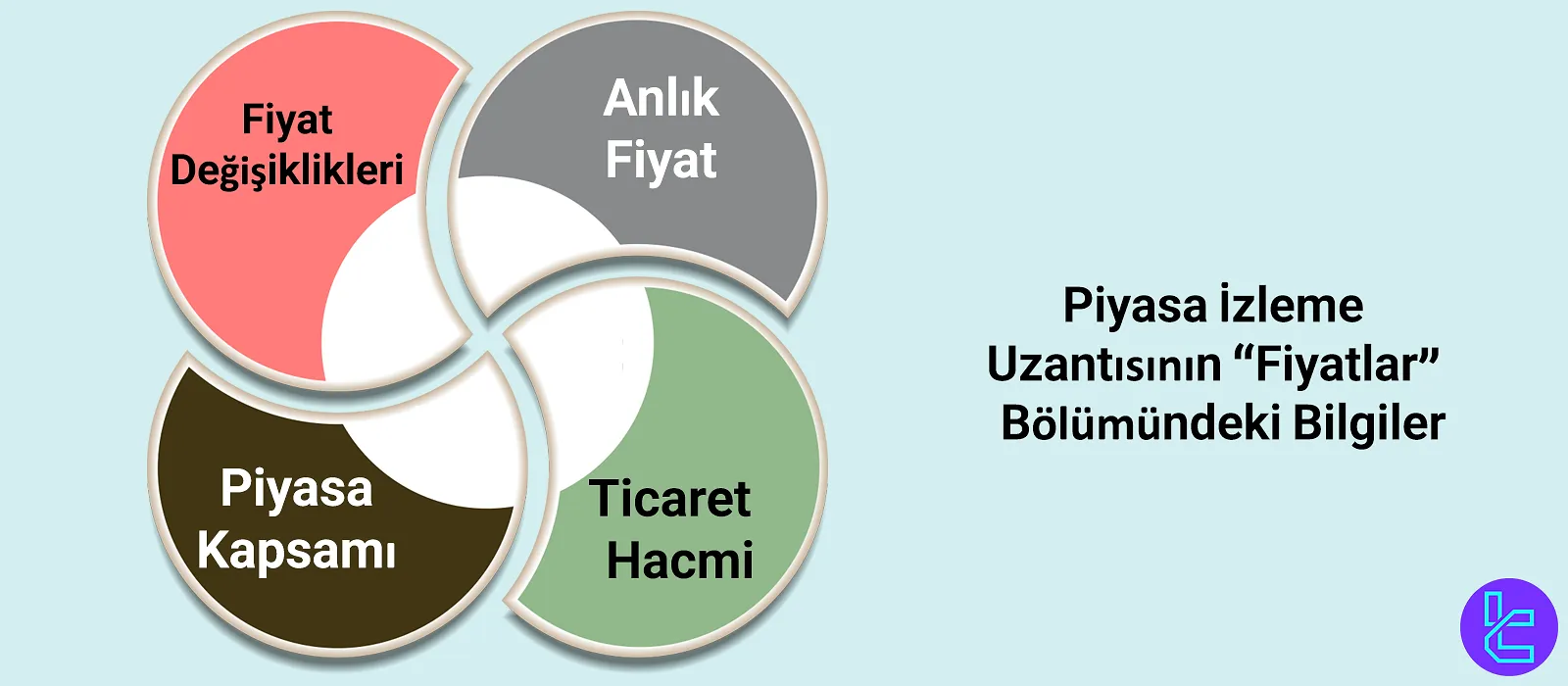 Prices bölümündeki bilgiler