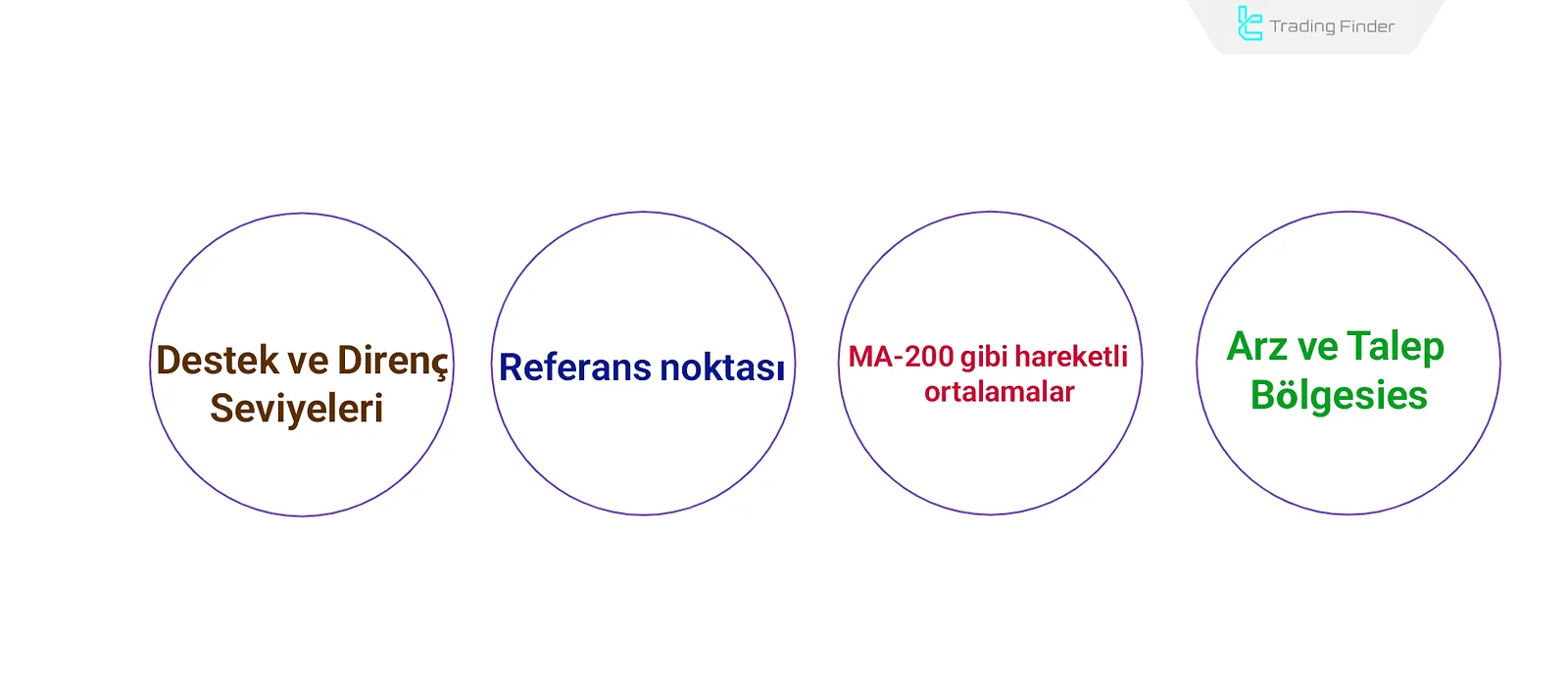 Tersine Dönüş Ticaretinde Ana Bölgeler