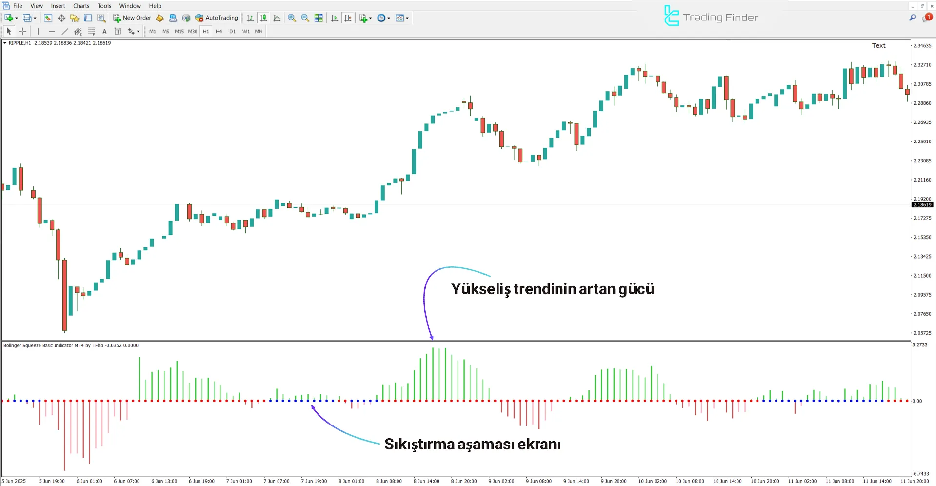 Bollinger Squeeze Basic’te Yükseliş Koşulları