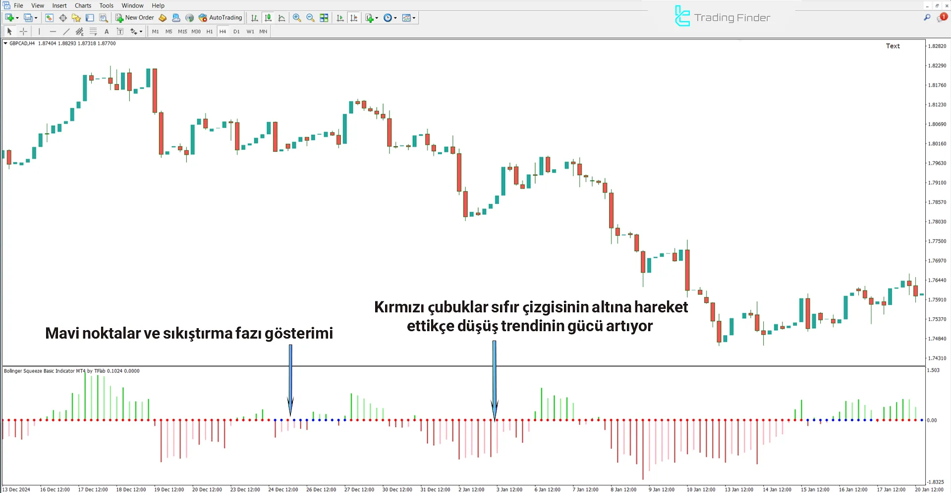 Bollinger Squeeze Basic’te Düşüş Koşulları