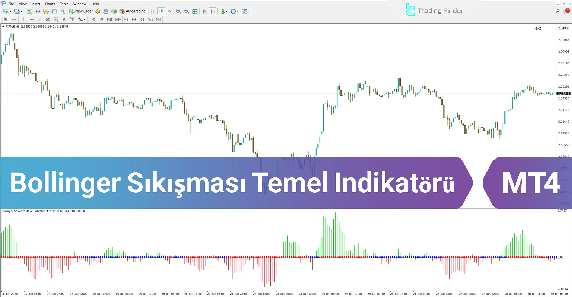 Bollinger Squeeze Basic Göstergesi MetaTrader 4 İndir - [TradingFinder]