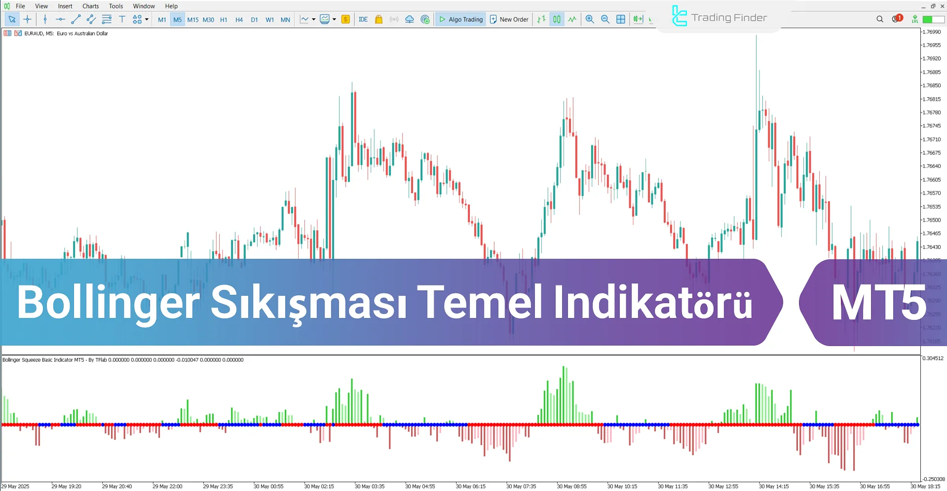 Bollinger Squeeze Basic Göstergesi – MetaTrader 5 için Ücretsiz [TradingFinder]