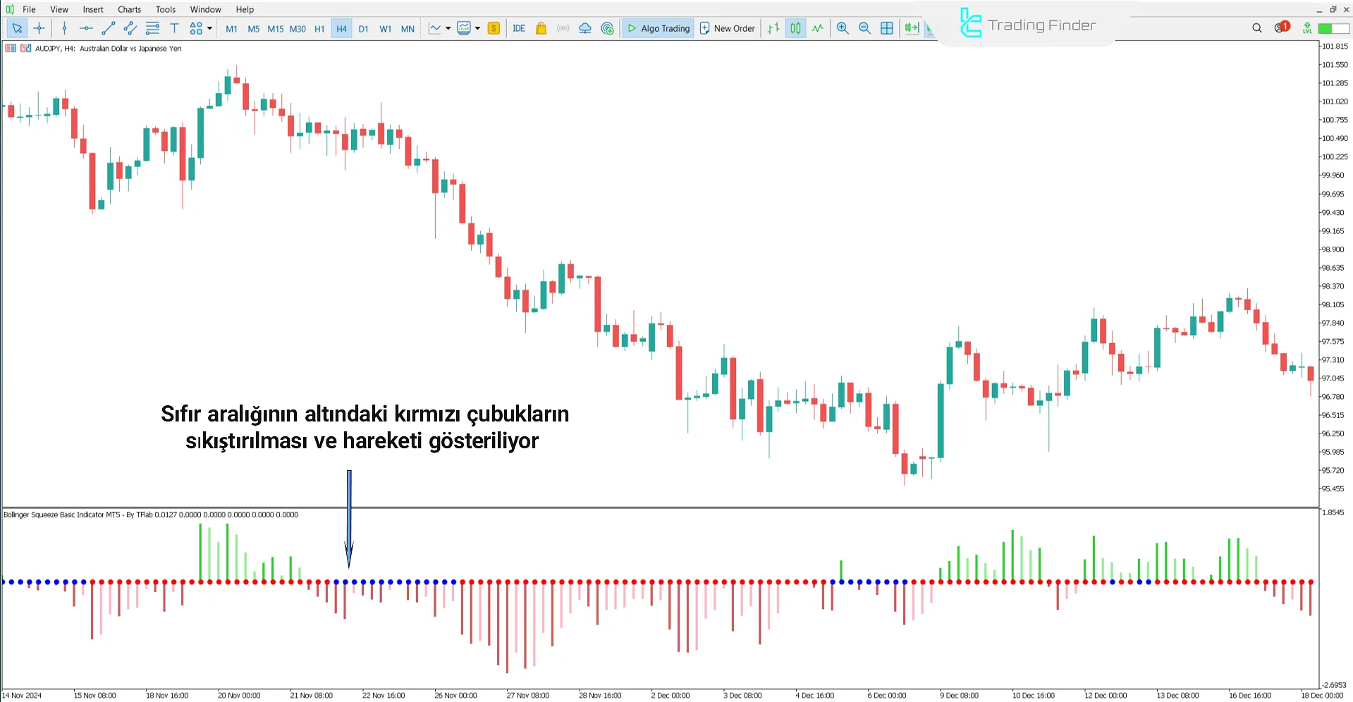 Bollinger Squeeze Basic’te Düşen Trend Koşulları