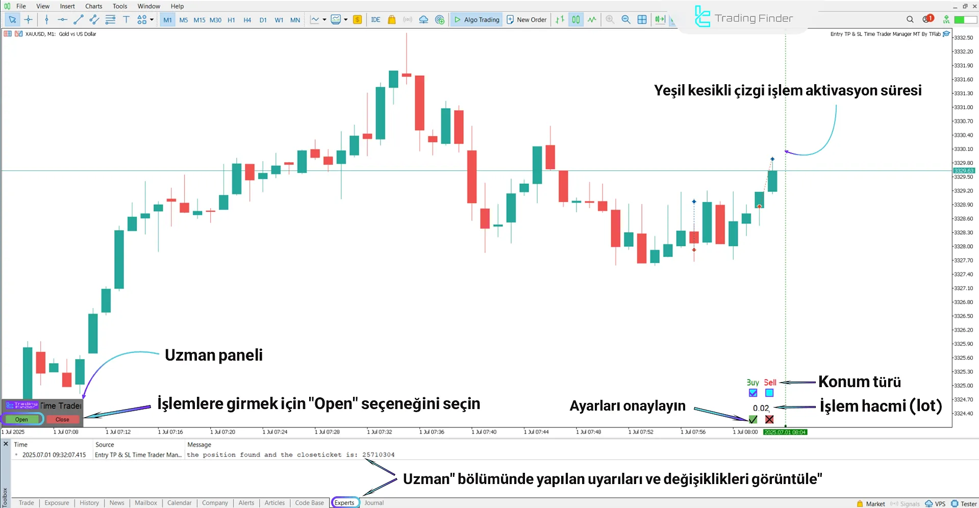 MetaTrader 5’te Entry TP & SL Time Trader Manager’ın etkinleştirme adımları