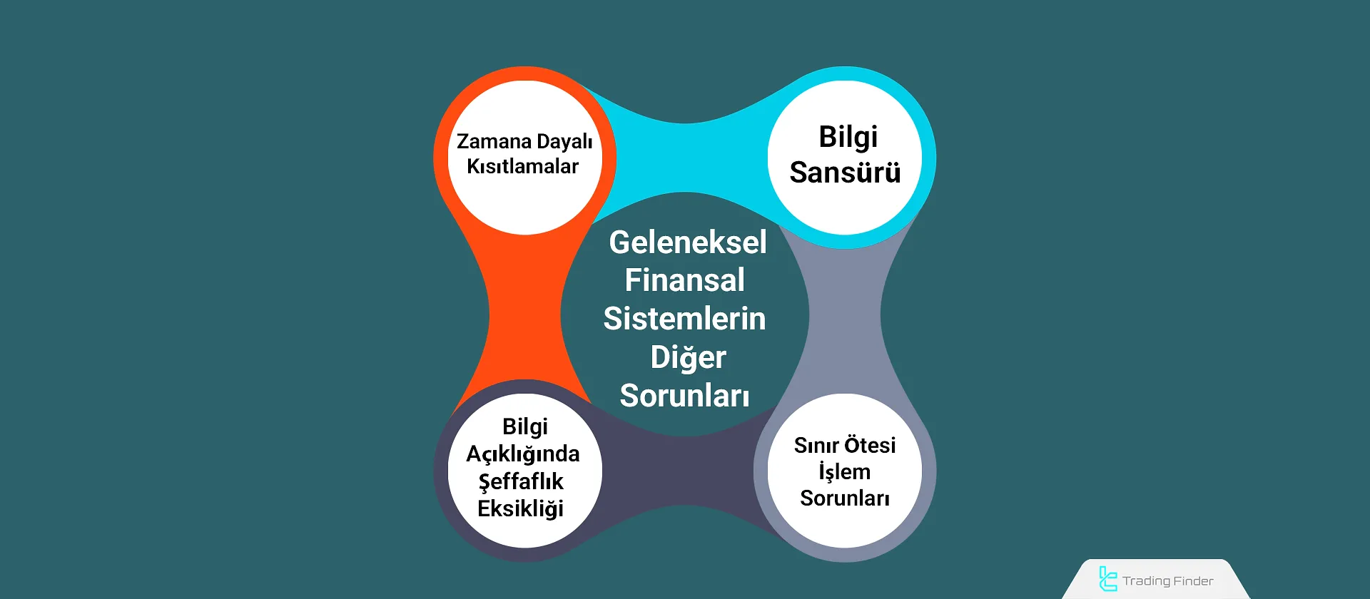 Bitcoin’in Çözdüğü Diğer Sorunlar