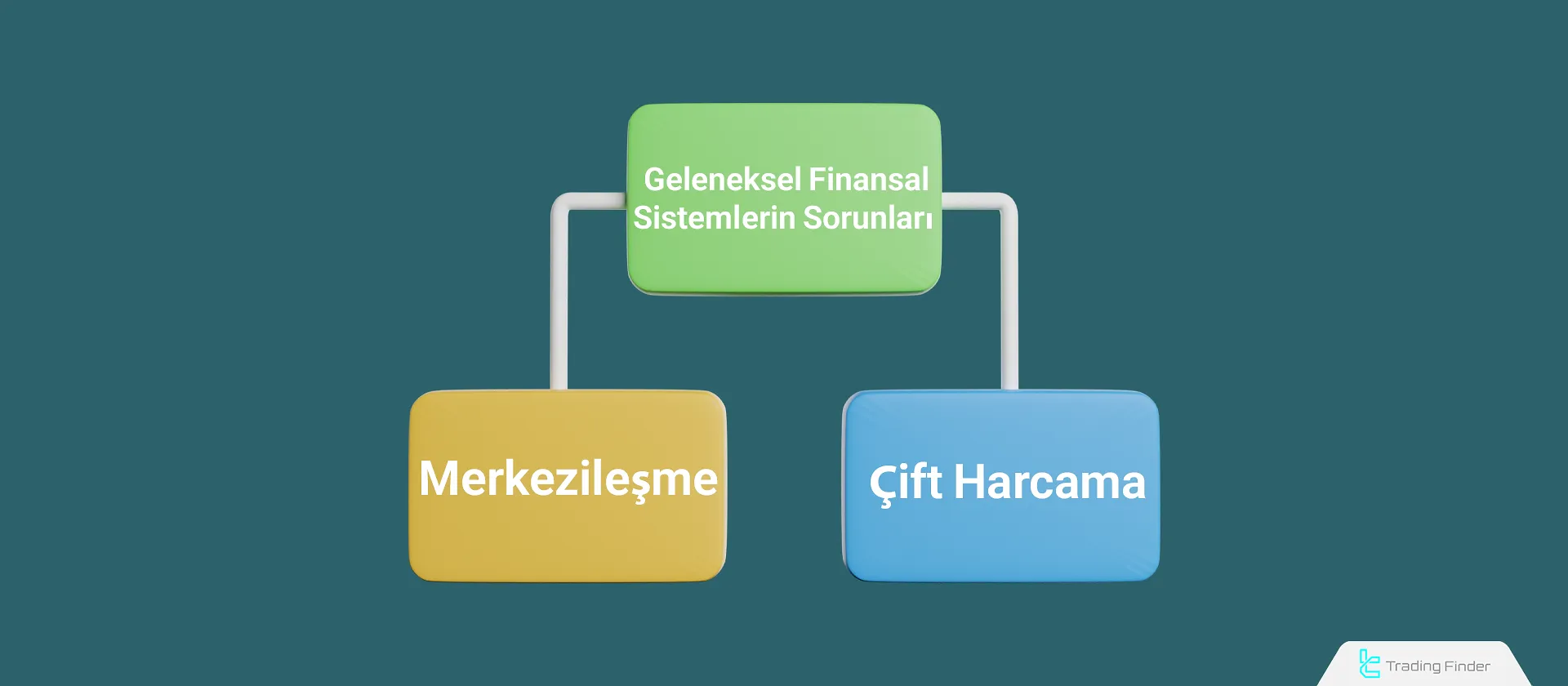 Bitcoin’in Geleneksel Finansal Sistemlerde Çözmeye Çalıştığı Sorunlar