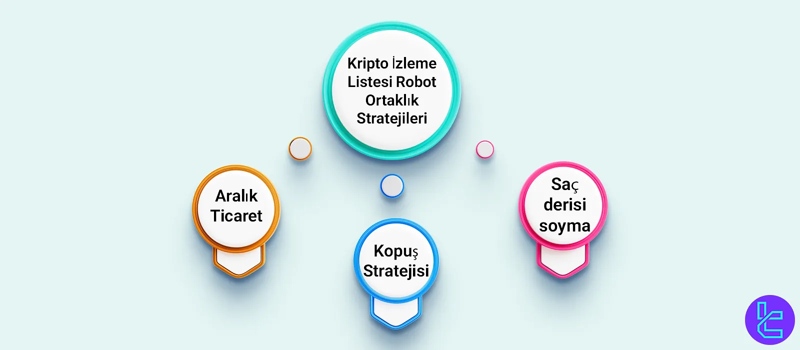 Kripto İzleme Botuyla İlgili Stratejiler