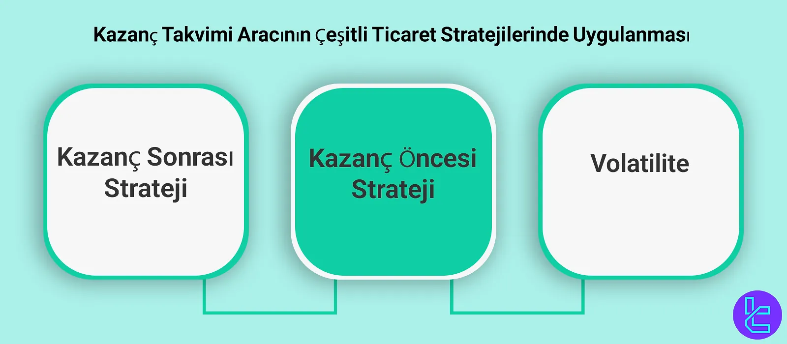 Kazanç raporu aracının farklı stratejilerde kullanımı