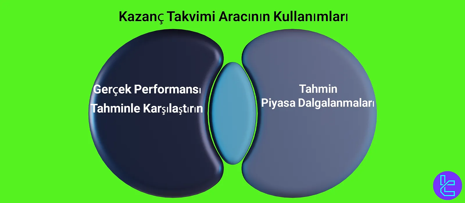 Kazanç raporu aracının trading'deki kullanım alanları