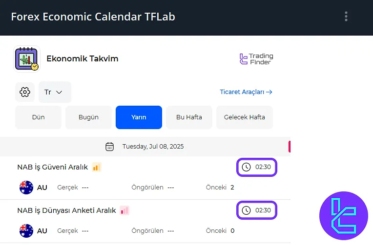 Ekonomik Takvim Botunda Zamanın Gösterimi
