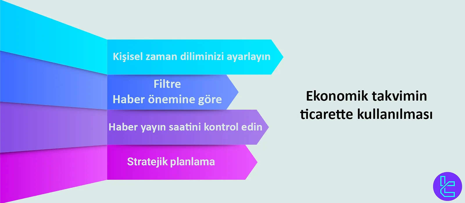 Ekonomik Takvimin Ticarette Kullanımı