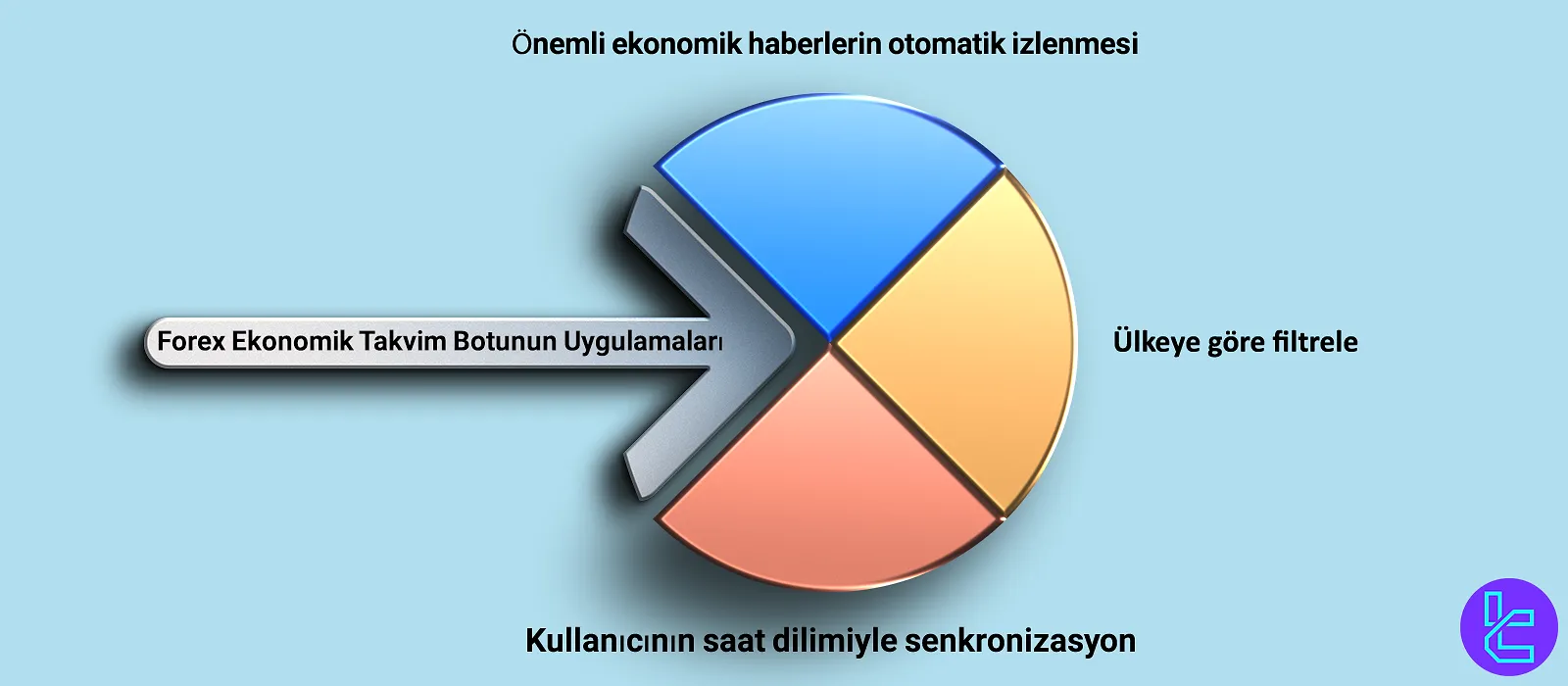 Forex Ekonomik Takvim Botunun Kullanım Alanları