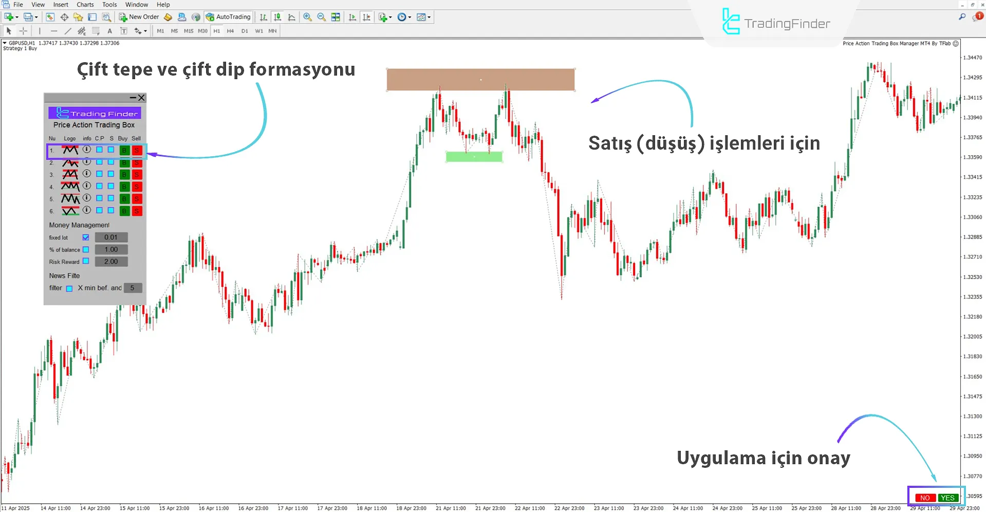 Double Top / Double Bottom formasyonu