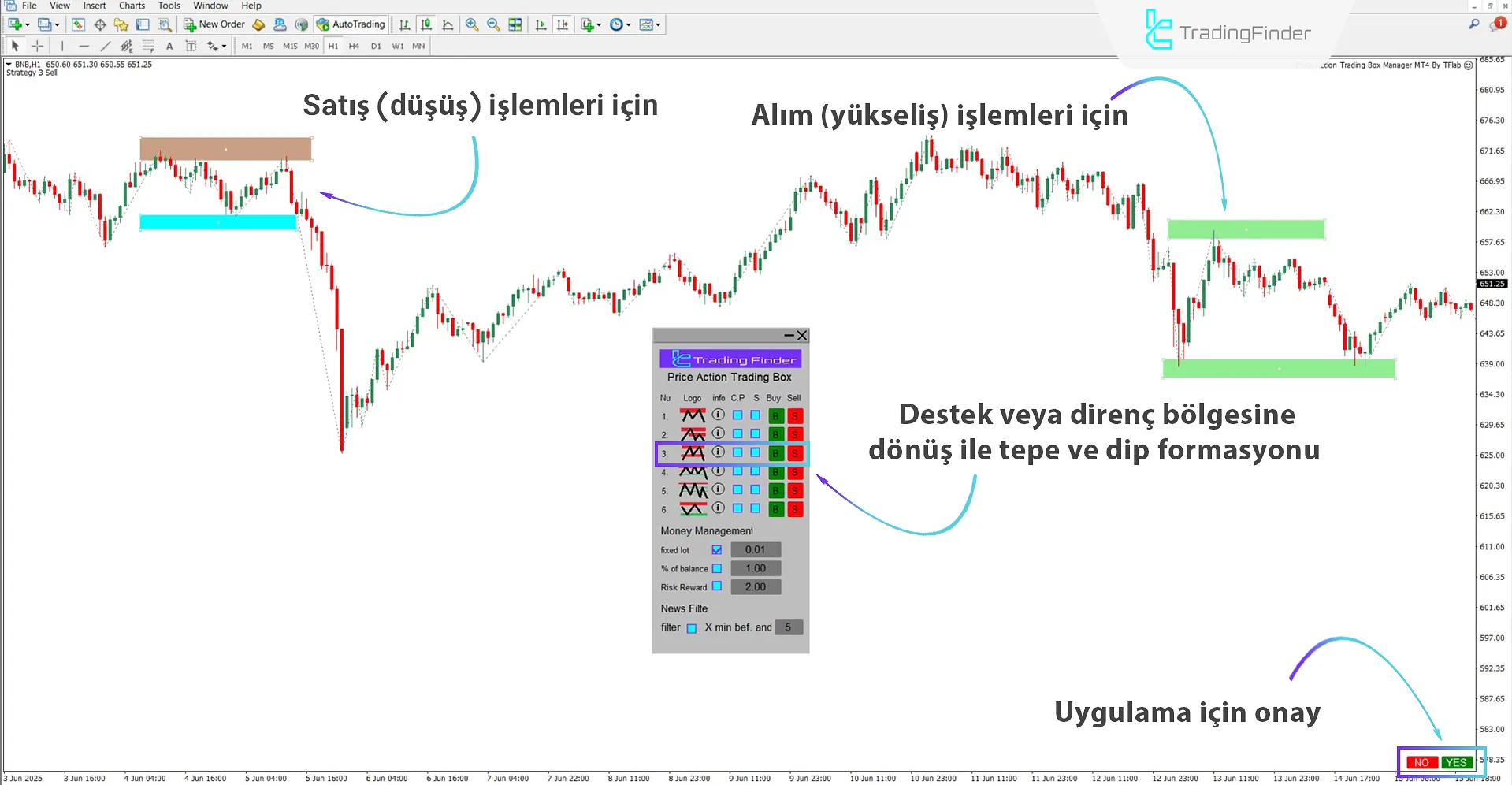 Direnç veya Destek Yeniden Test Formasyonu