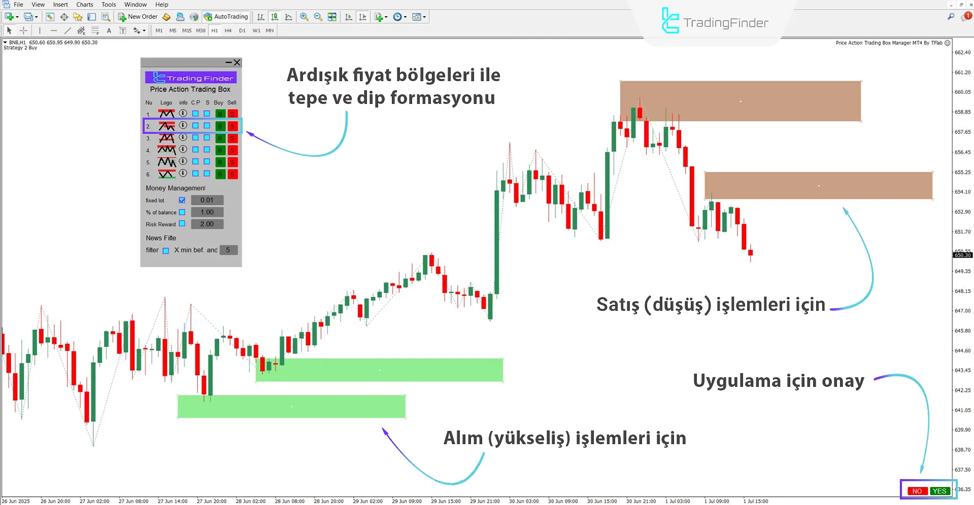 Eş zamanlı alış ve satış pozisyonları