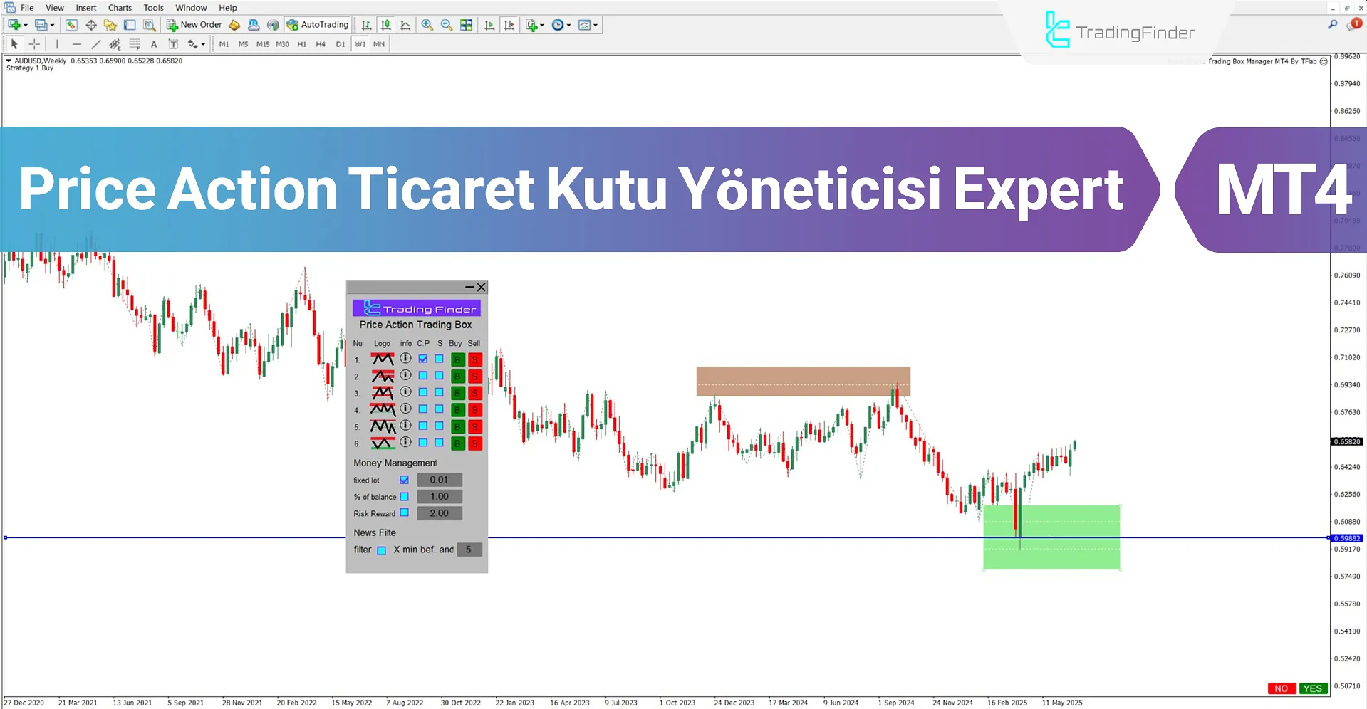 Price Action Ticaret Kutu Yöneticisi Expert MT4 için İndir – Ücretsiz – [TFlab]