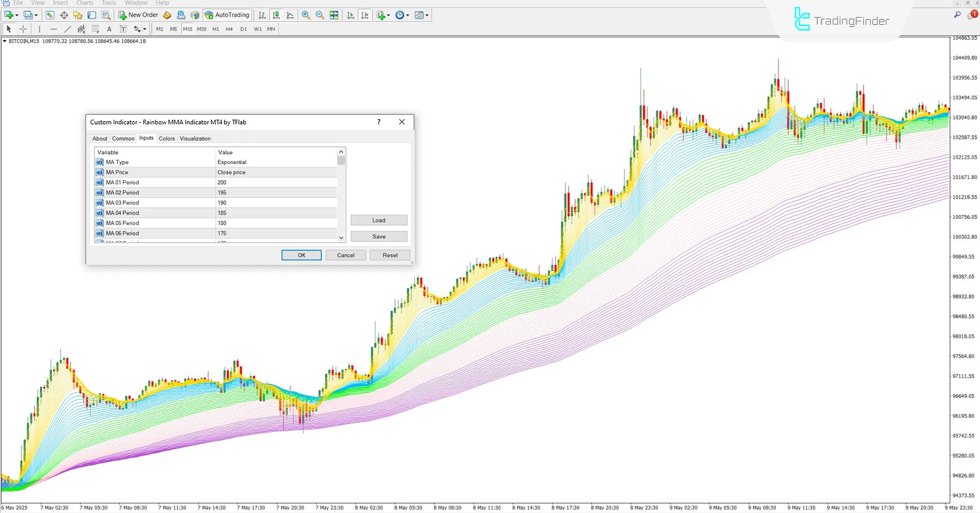 Rainbow Multi Moving Average Göstergesi ayarlar paneli