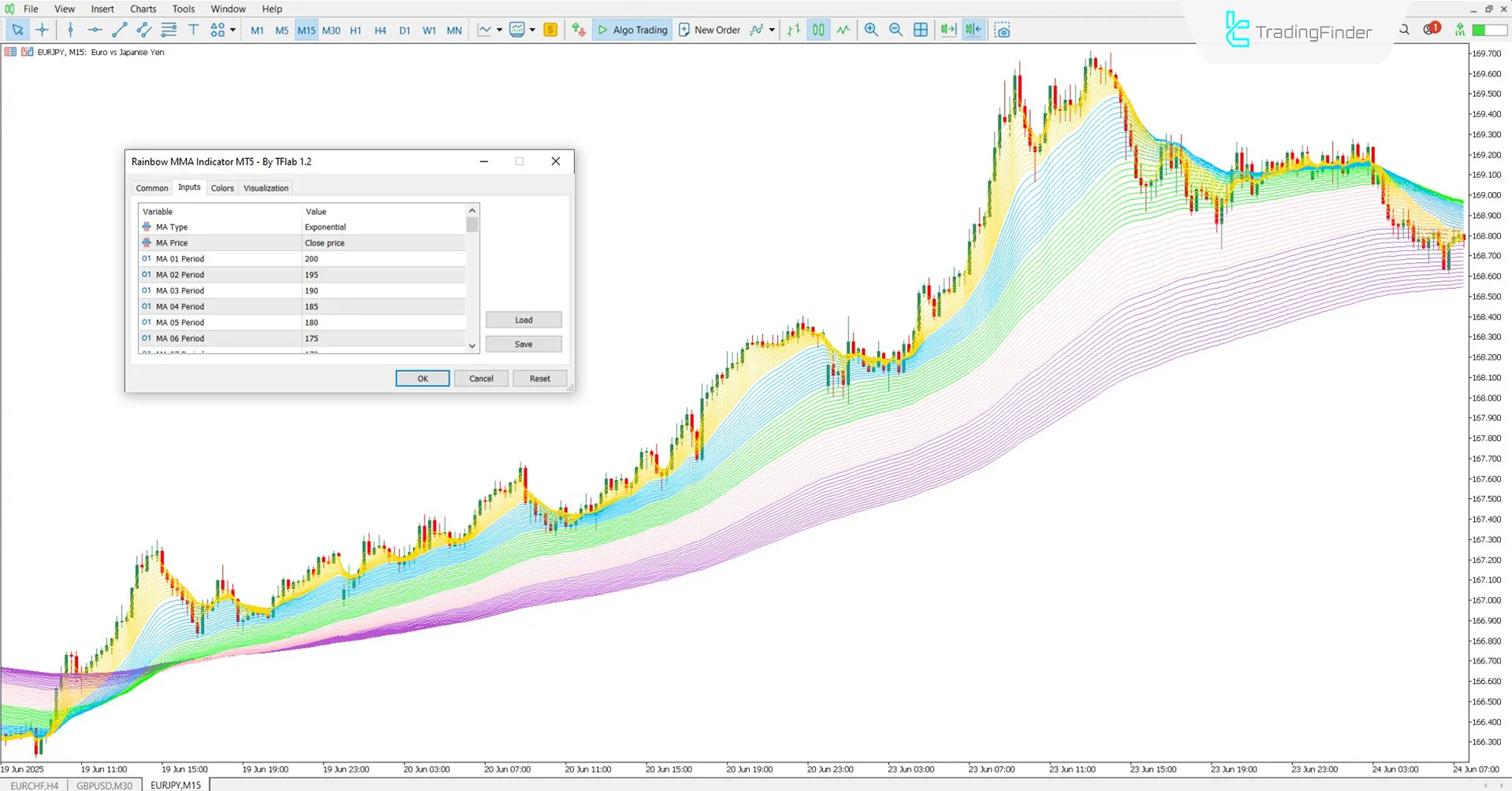 Rainbow Multi Moving Average Göstergesi için Ayarlar Paneli