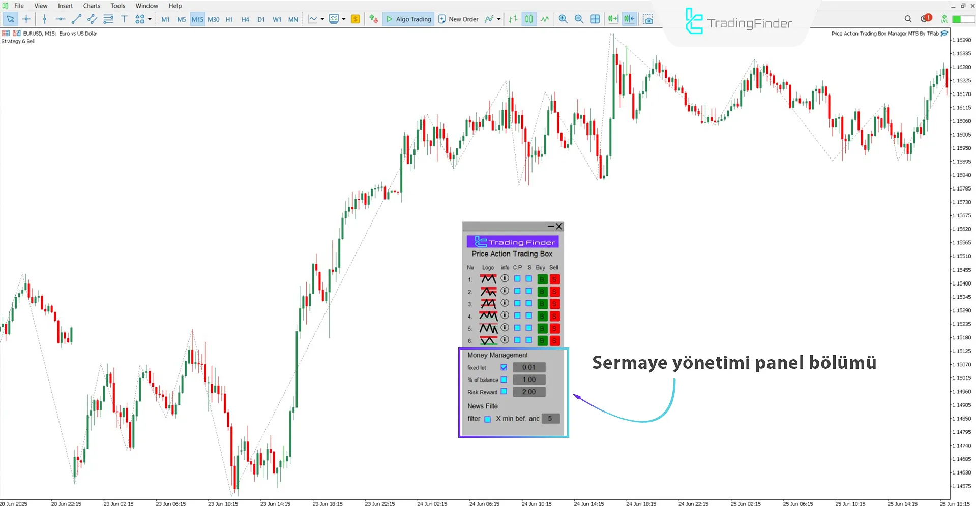 Price Action Trading Expert’in ikinci panelinin keşfi