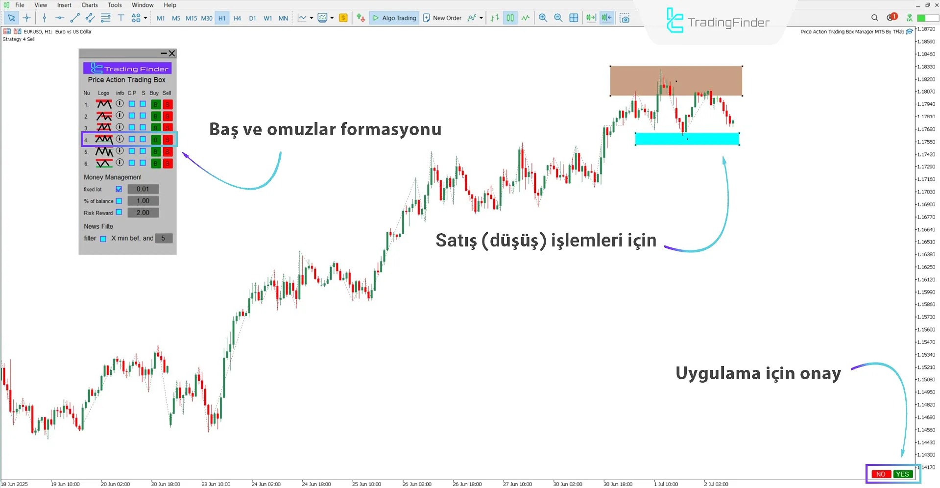 Omuz Baş Omuz Formasyonunun Çizilmesi
