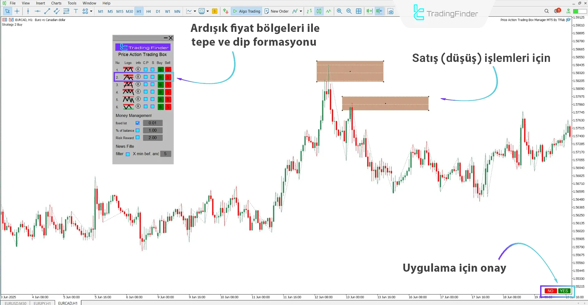 Seçilen formasyona göre satış senaryosu