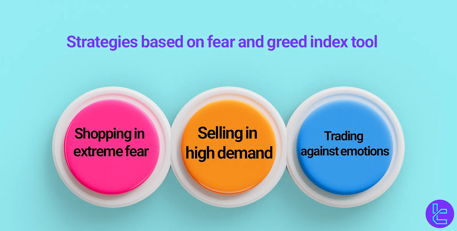Korku ve Açgözlülük Endeksi Aracına Dayalı Stratejiler