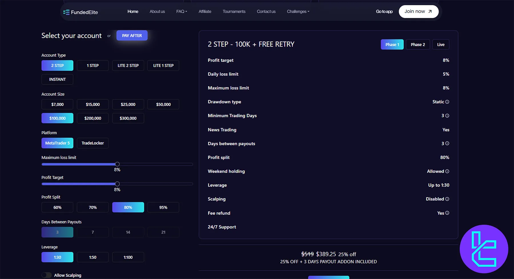 FundedElite Challenge Fiyatlandırması