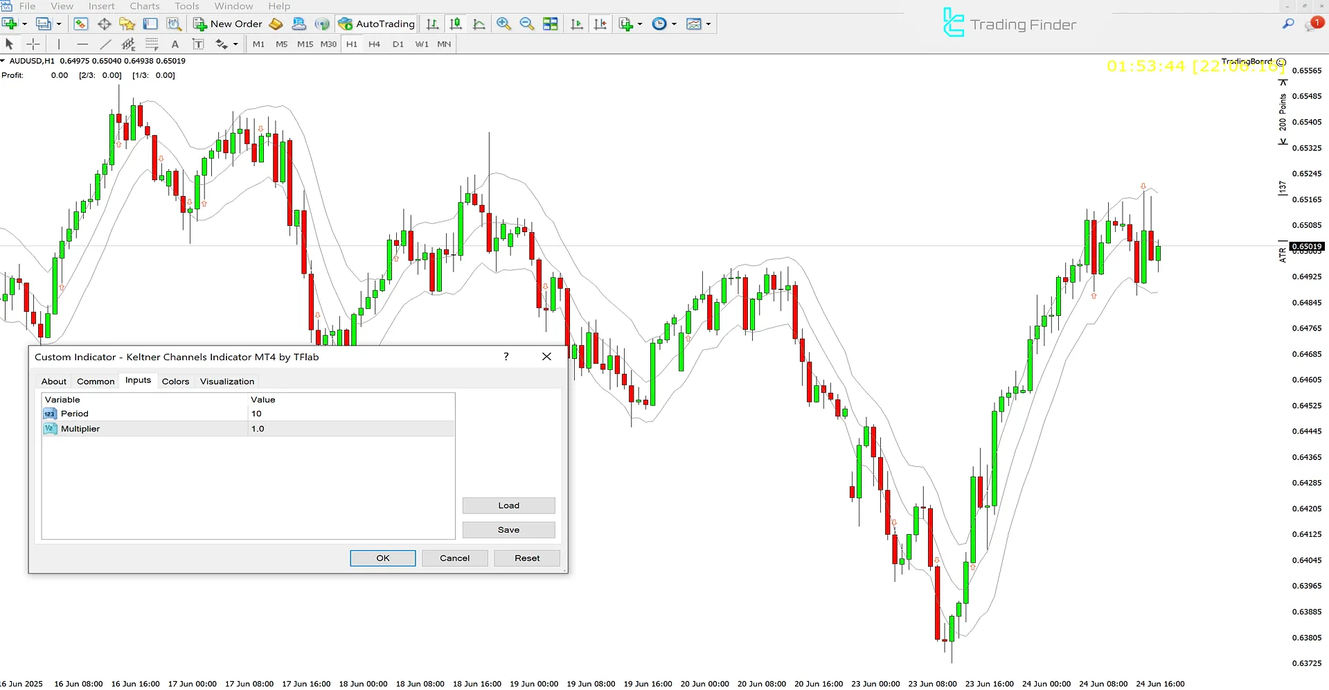 Keltner Channels Göstergesi MT4 için – [TradingFinder] - İndir 3
