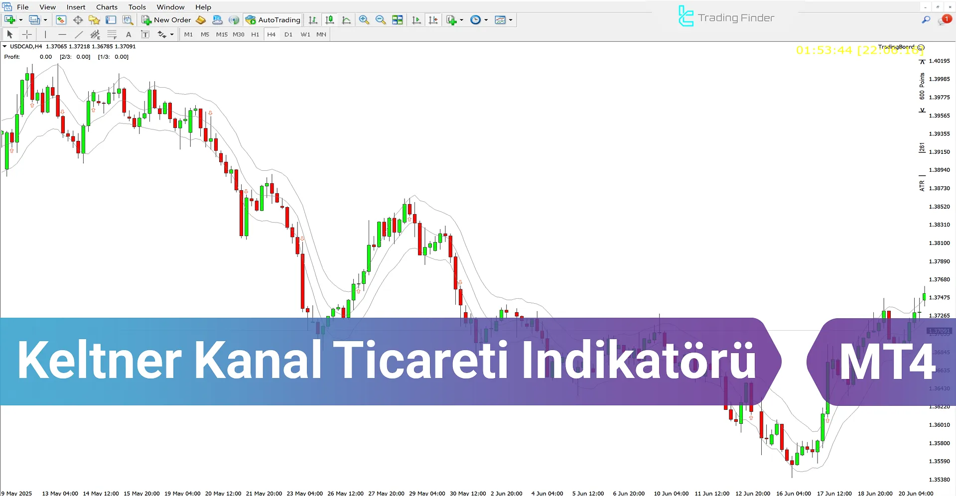 Keltner Channels Göstergesi MT4 için – [TradingFinder] - İndir