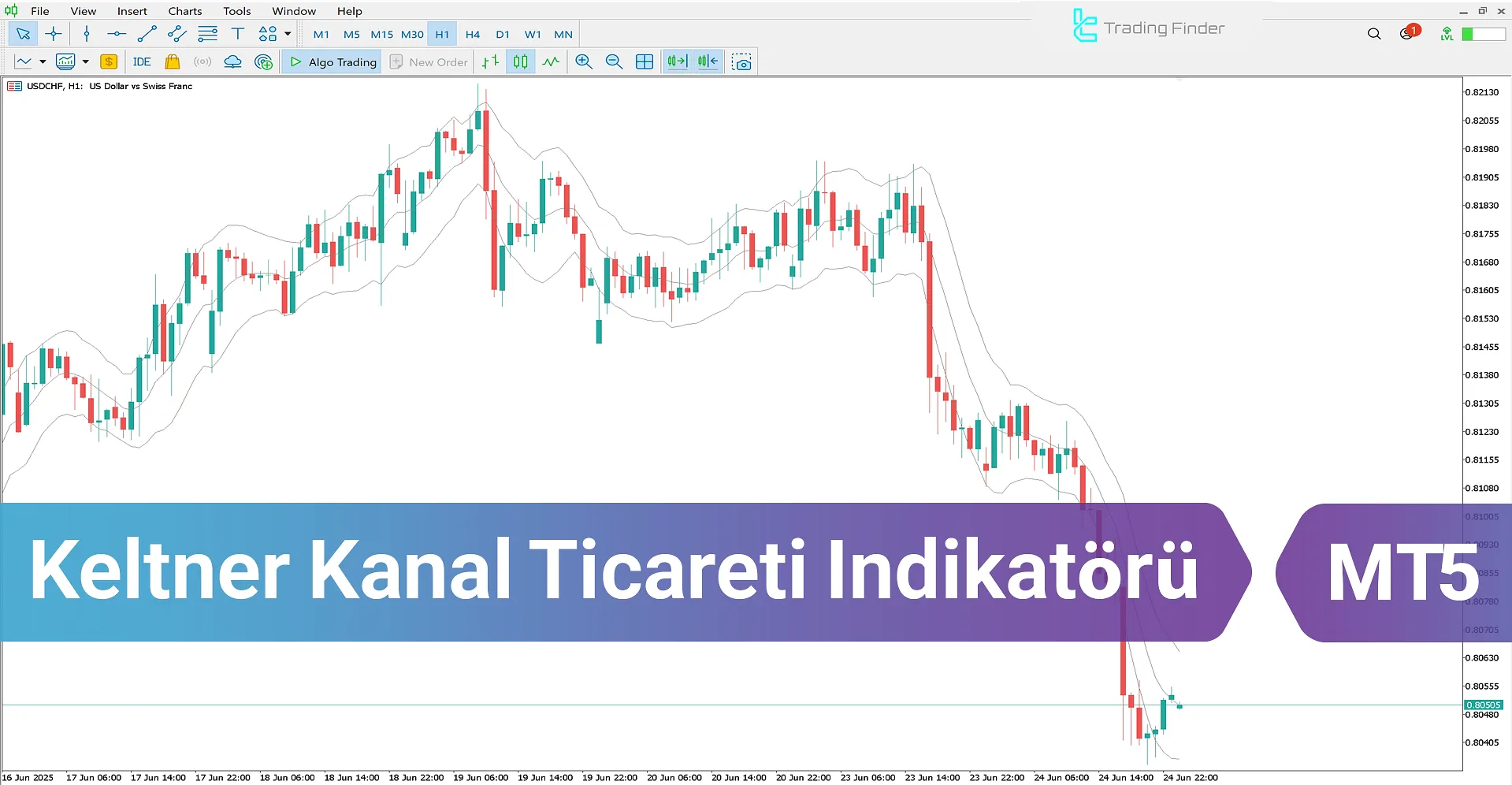 Keltner Channels Göstergesi MT5 – [TradingFinder] – İndir