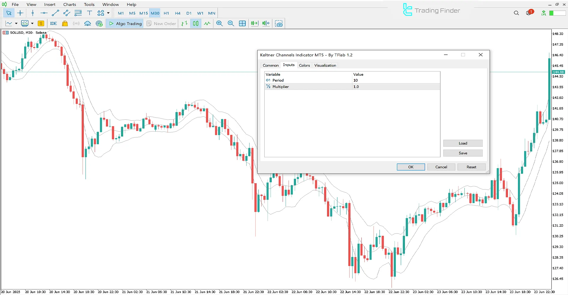 Keltner Channels Göstergesi MT5 – [TradingFinder] – İndir 3