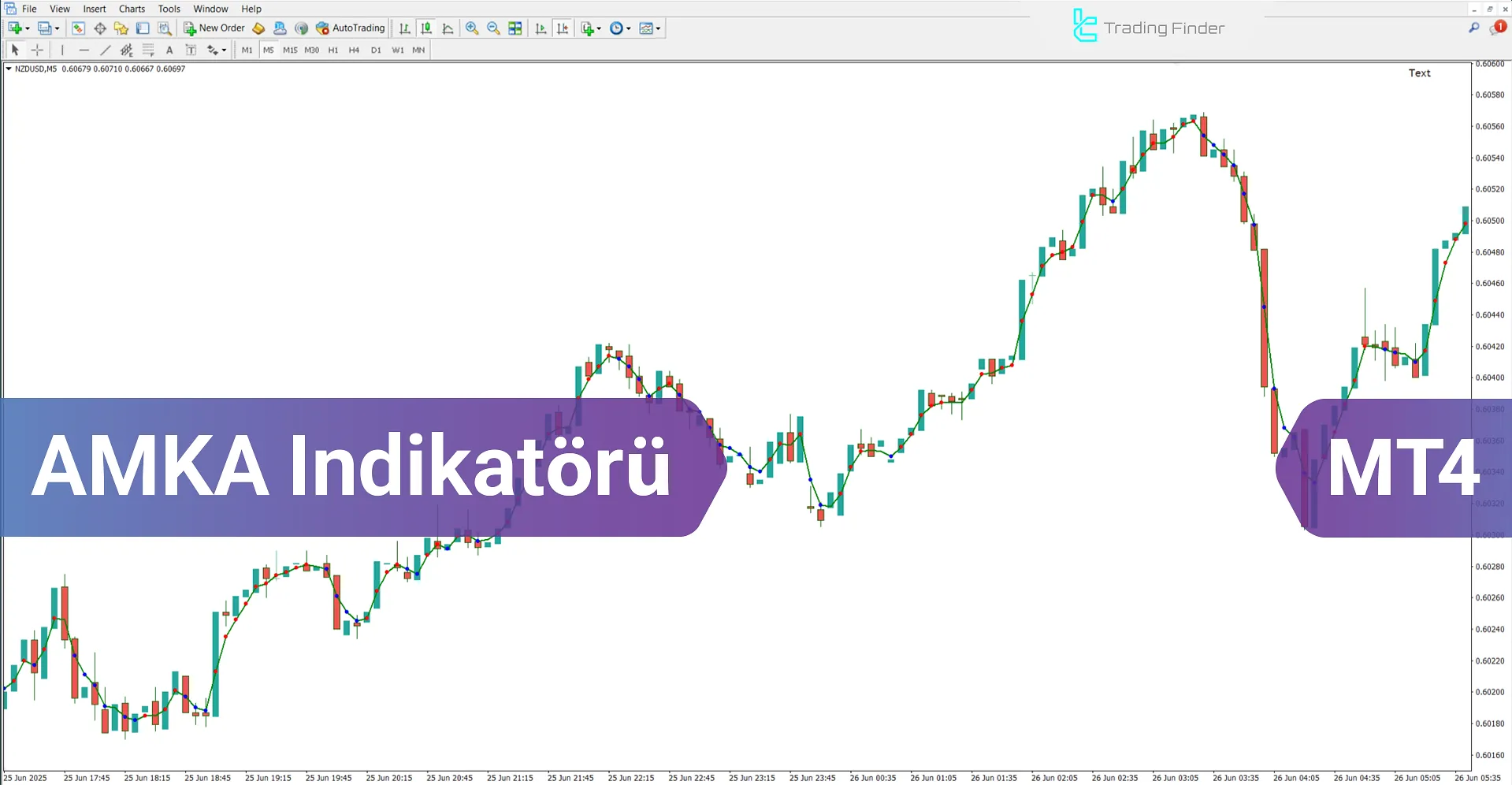 AMKA Göstergesi MetaTrader 4 için - Ücretsiz İndirme [TradingFinder]