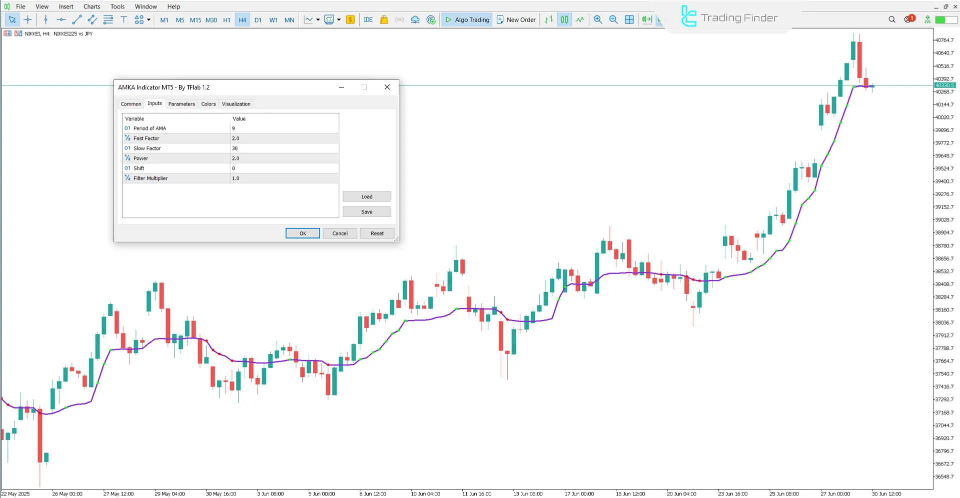 AMKA Göstergesi MetaTrader 5 için - Ücretsiz İndirme [TradingFinder] 3