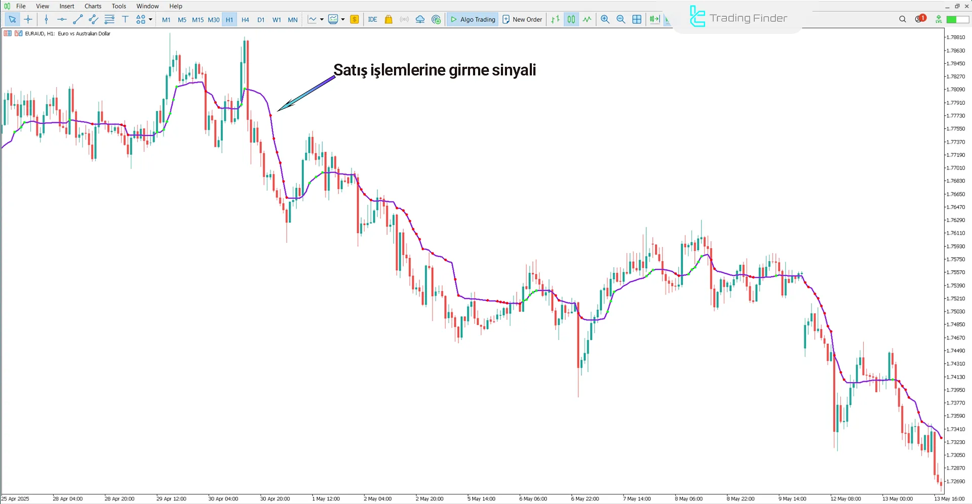 AMKA Göstergesi MetaTrader 5 için - Ücretsiz İndirme [TradingFinder] 2