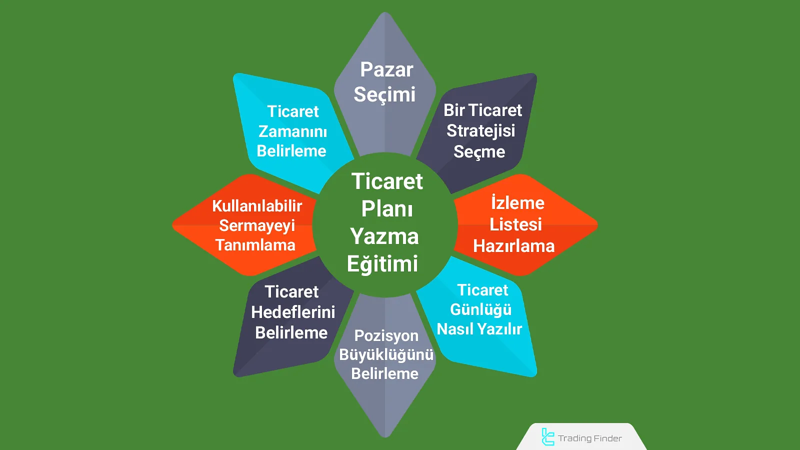 Ticaret Planı Yazma Eğitimi