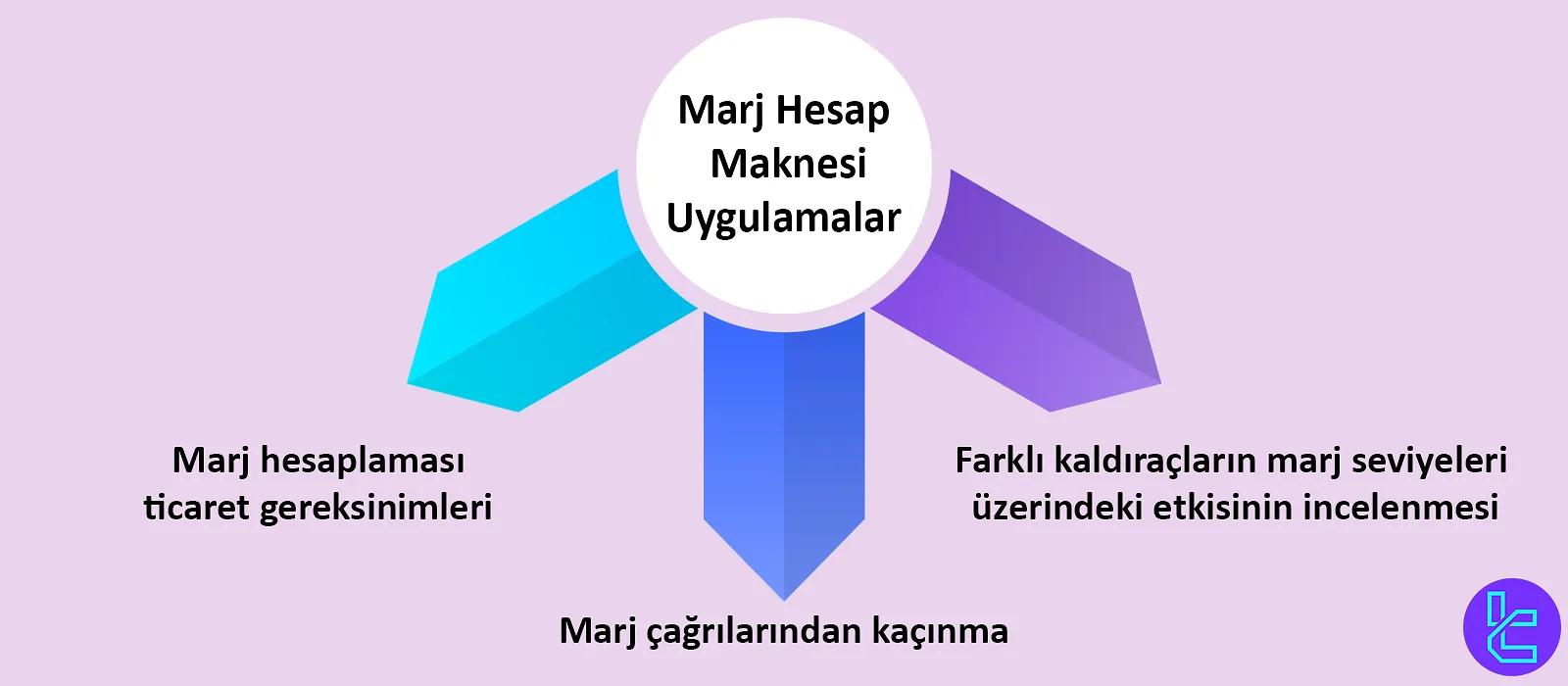 Marjin Hesaplayıcının Kullanım Alanları