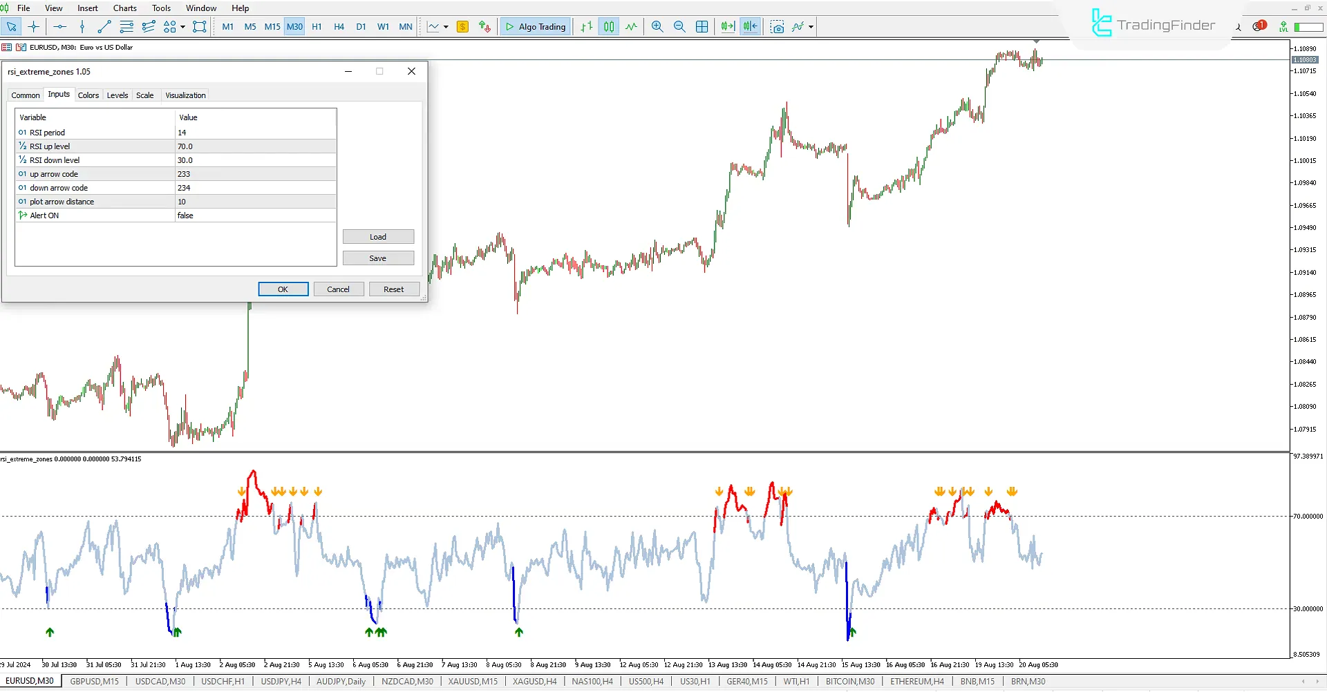 RSI Extreme Zones (RSI EZ) göstergesini MT5 için indirin - Ücretsiz 2