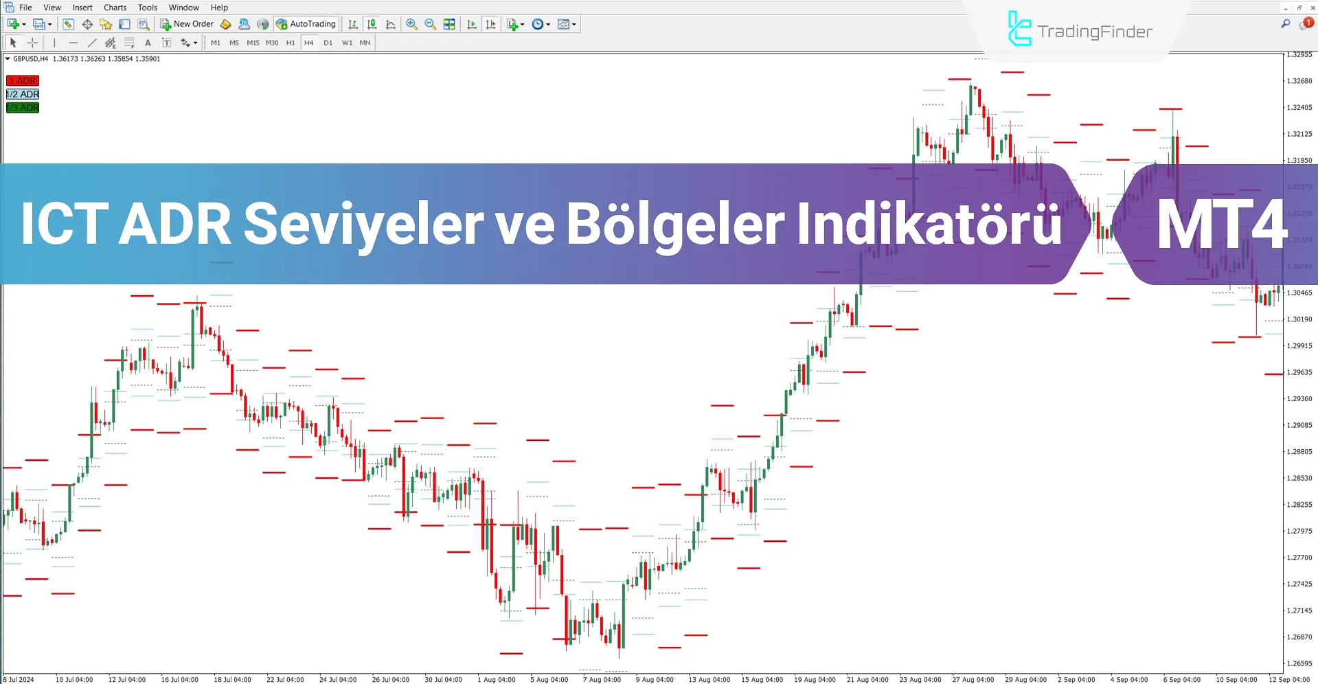 ICT ADR Seviyeler ve Bölgeler Göstergesi MT4 için – Ücretsiz – [TradingFinder]